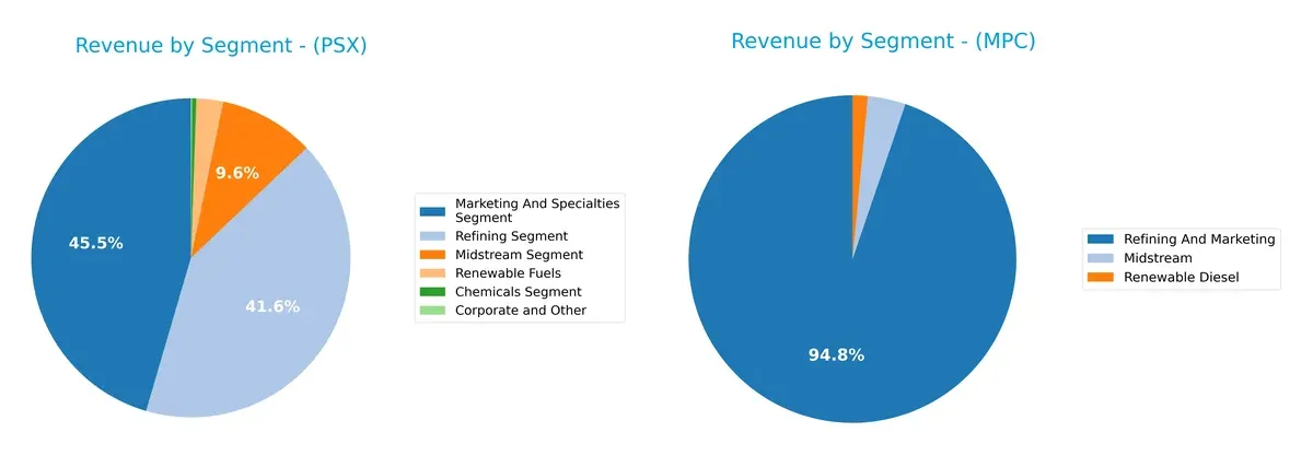 revenue by segment comparison