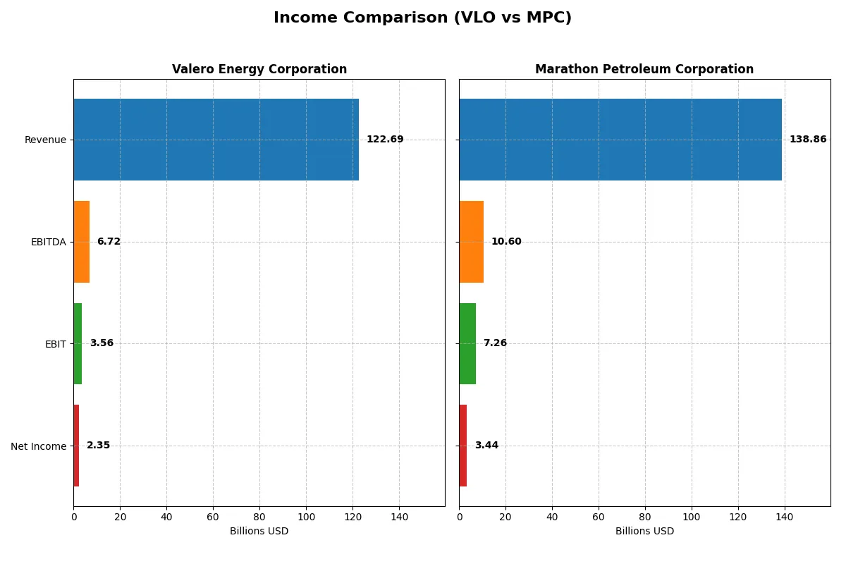income comparison