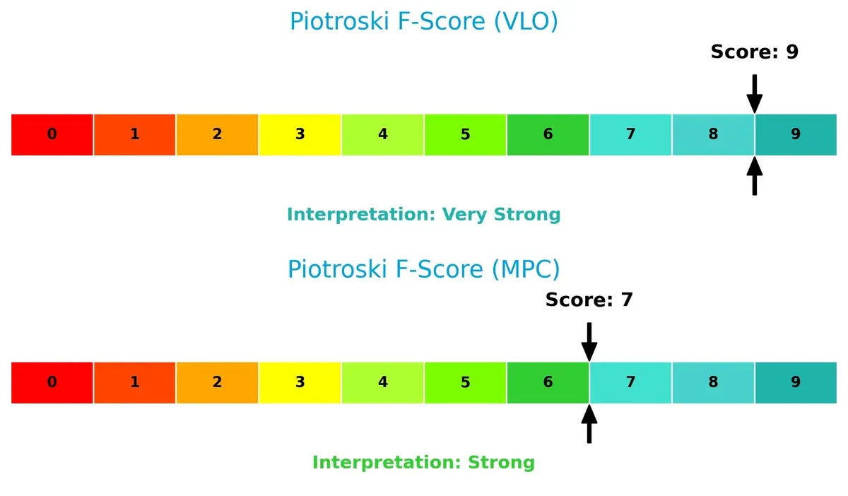 piotroski f score comparison
