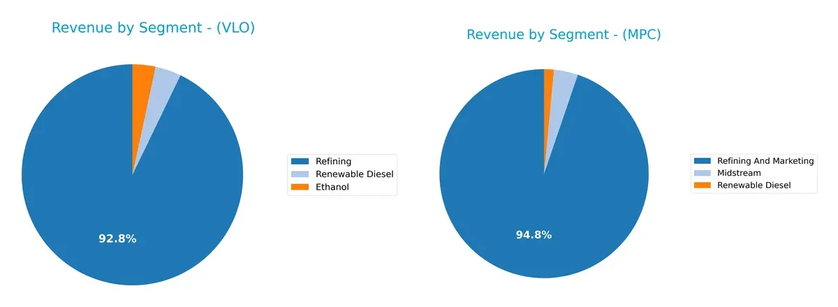 revenue by segment comparison