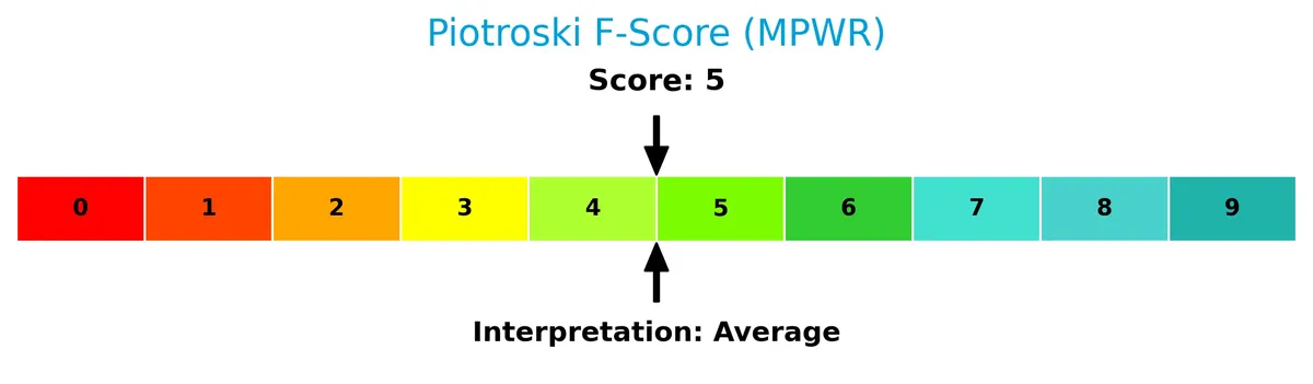 piotroski f score analysis
