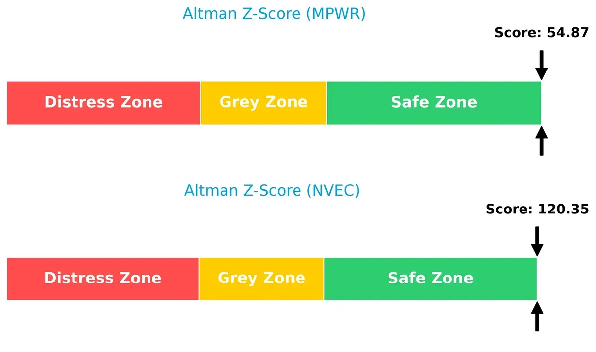 altman z score comparison