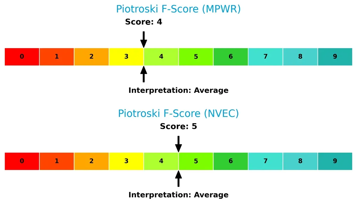 piotroski f score comparison