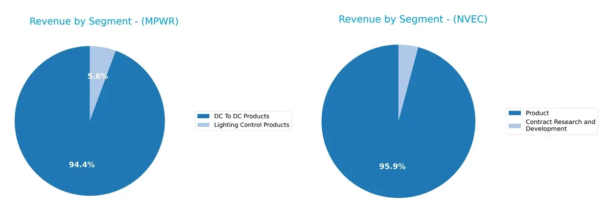 revenue by segment comparison