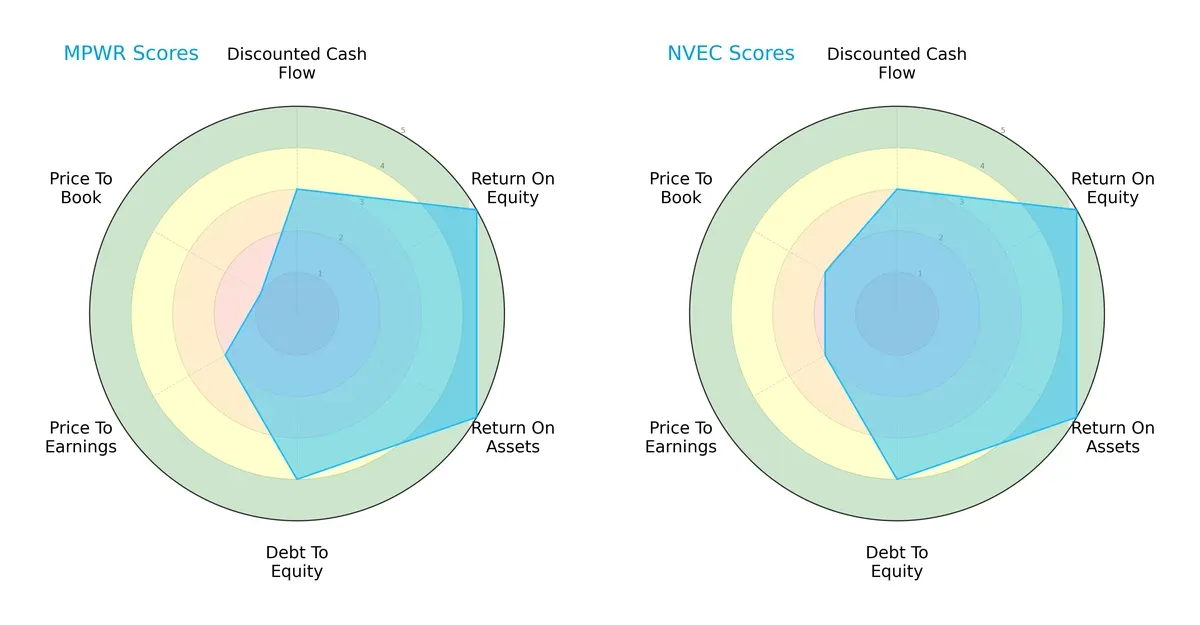scores comparison