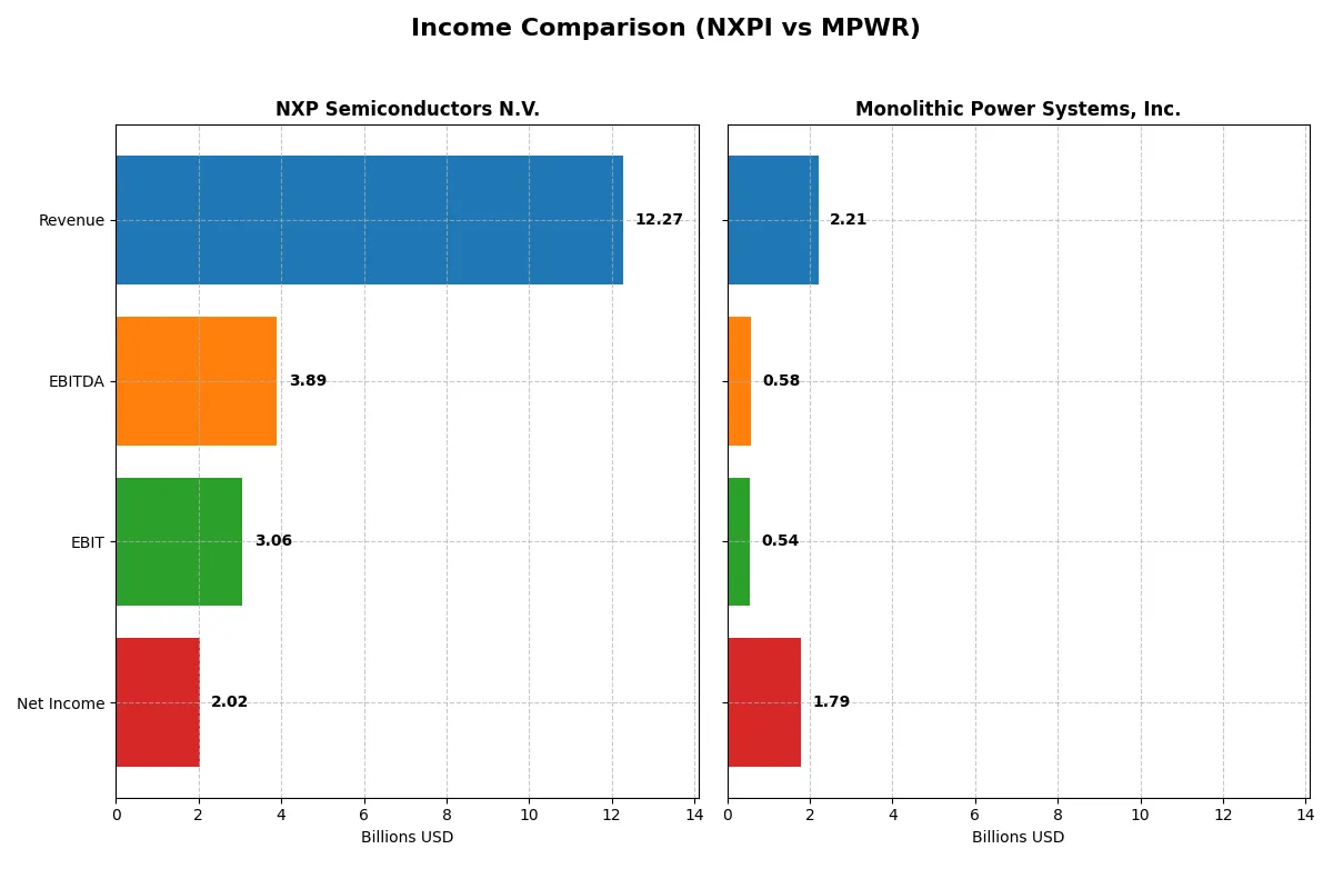 income comparison