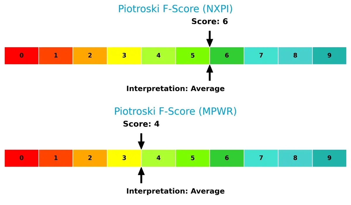 piotroski f score comparison