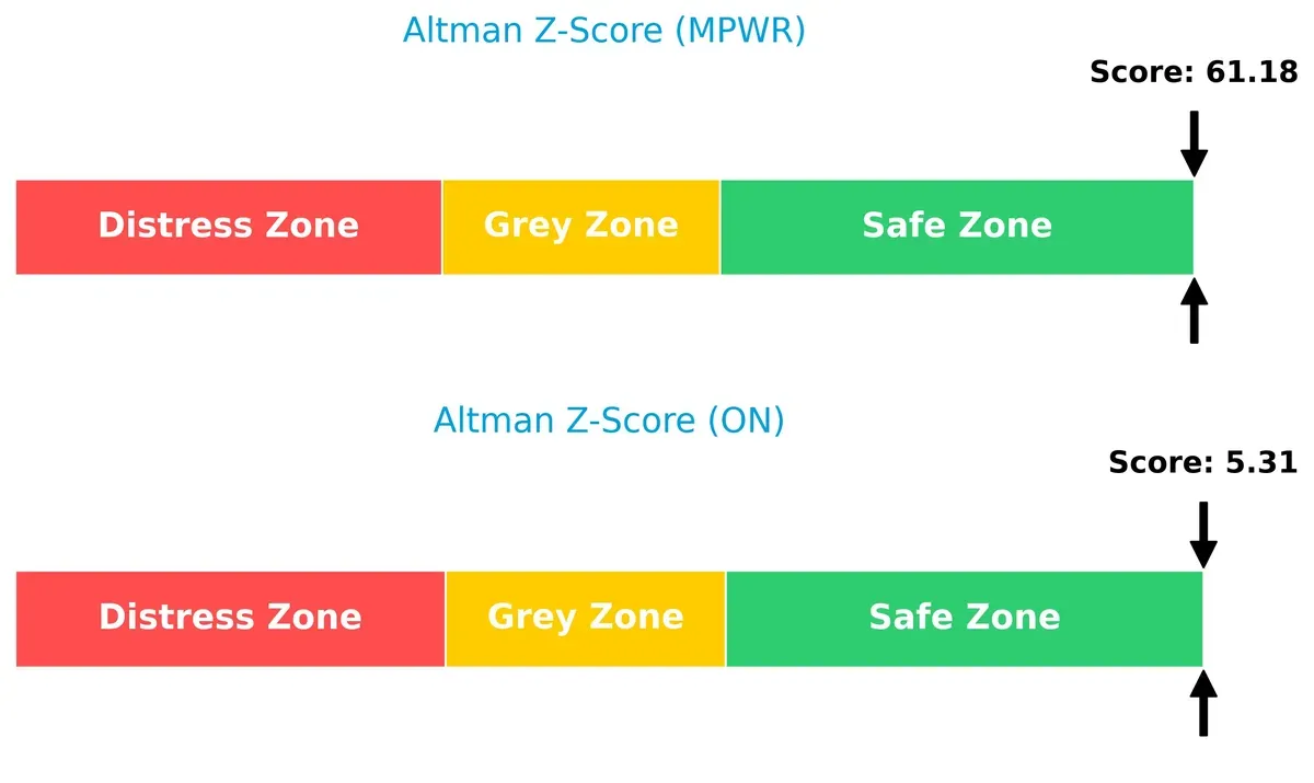 altman z score comparison