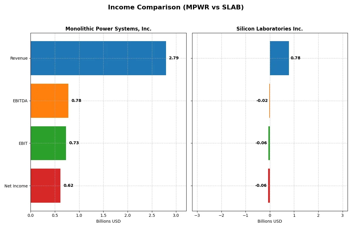 income comparison