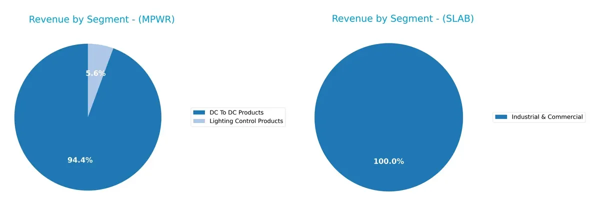 revenue by segment comparison