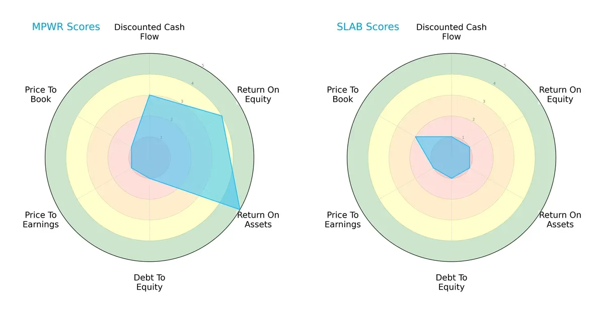 scores comparison