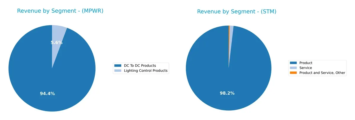 revenue by segment comparison