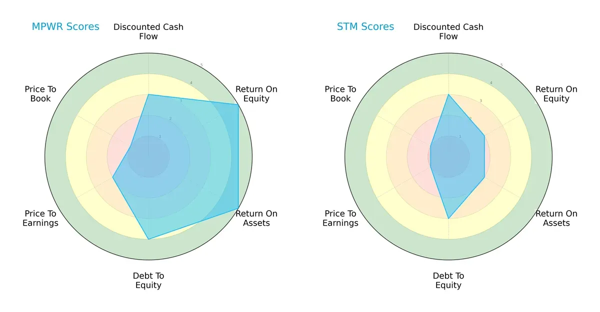 scores comparison