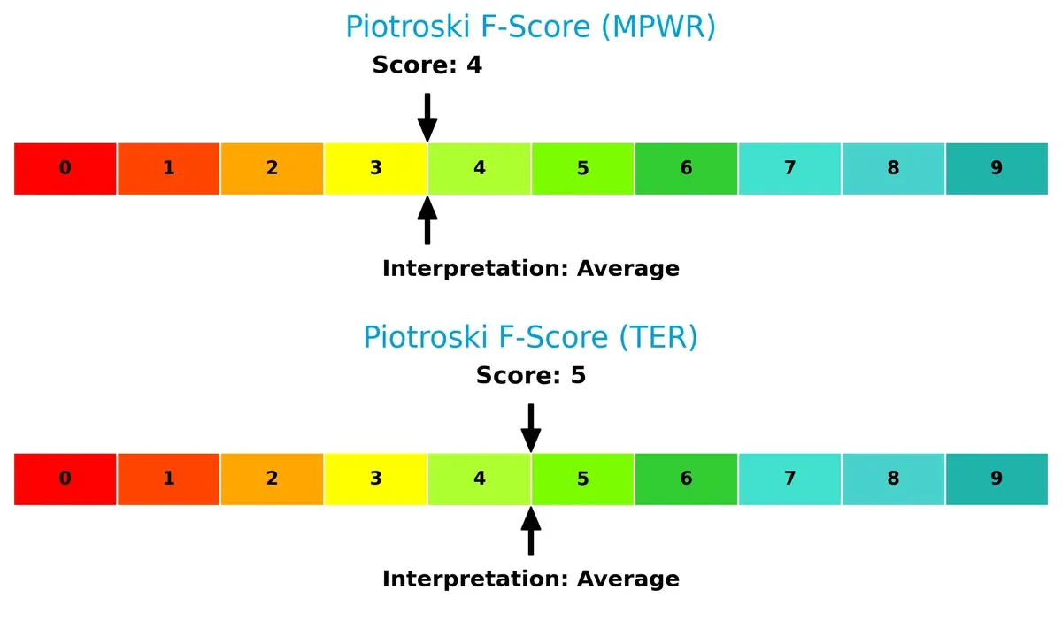piotroski f score comparison