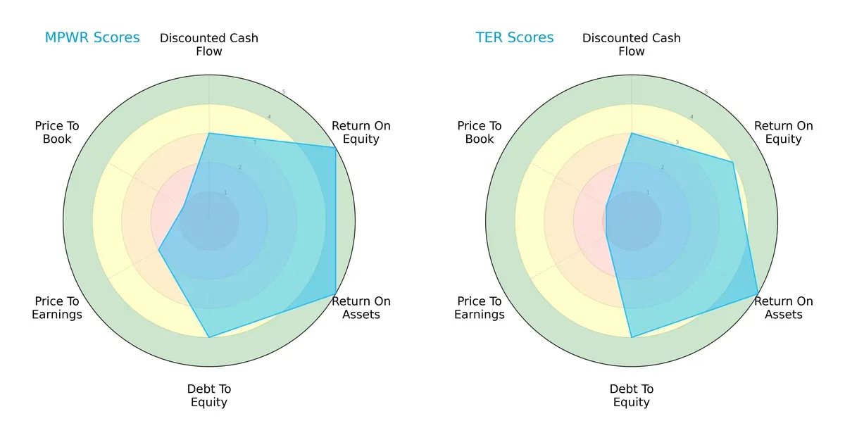 scores comparison