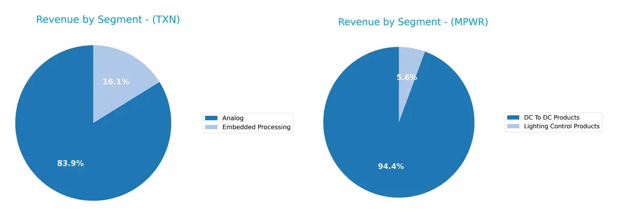 revenue by segment comparison