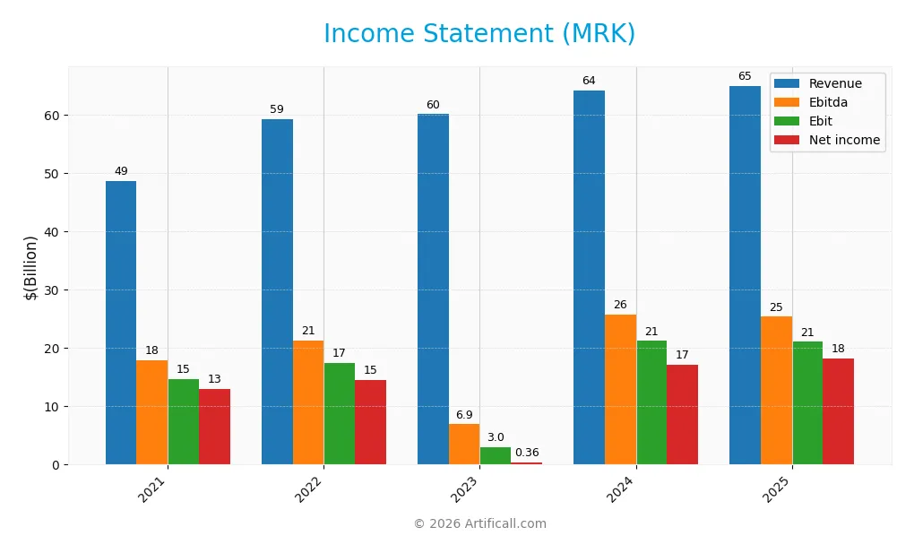 income statement
