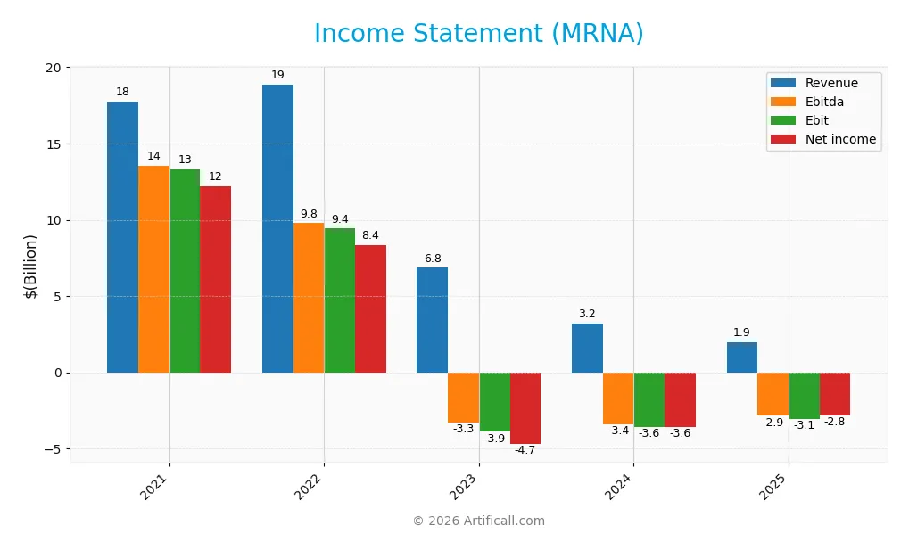 income statement