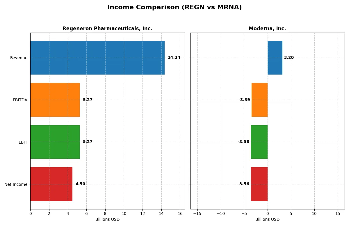 income comparison