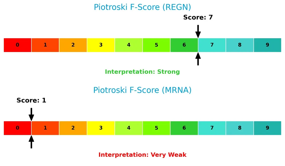 piotroski f score comparison