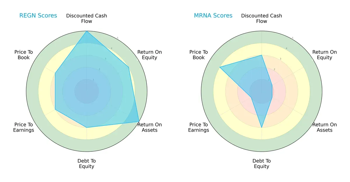 scores comparison
