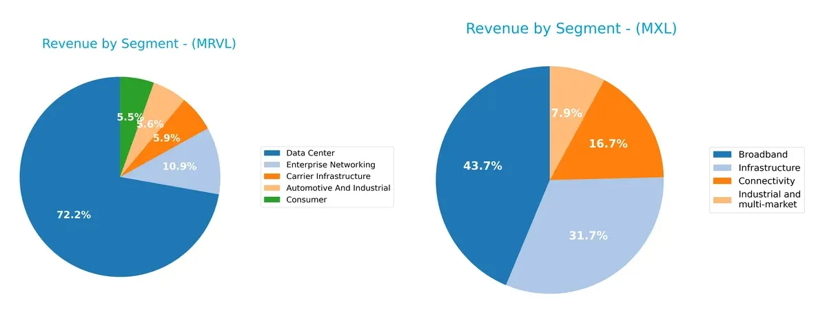 revenue by segment comparison