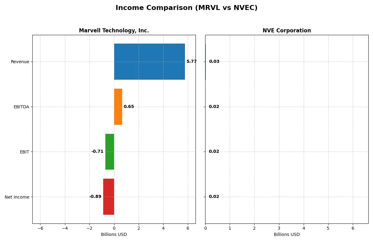 income comparison