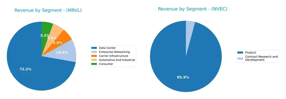 revenue by segment comparison