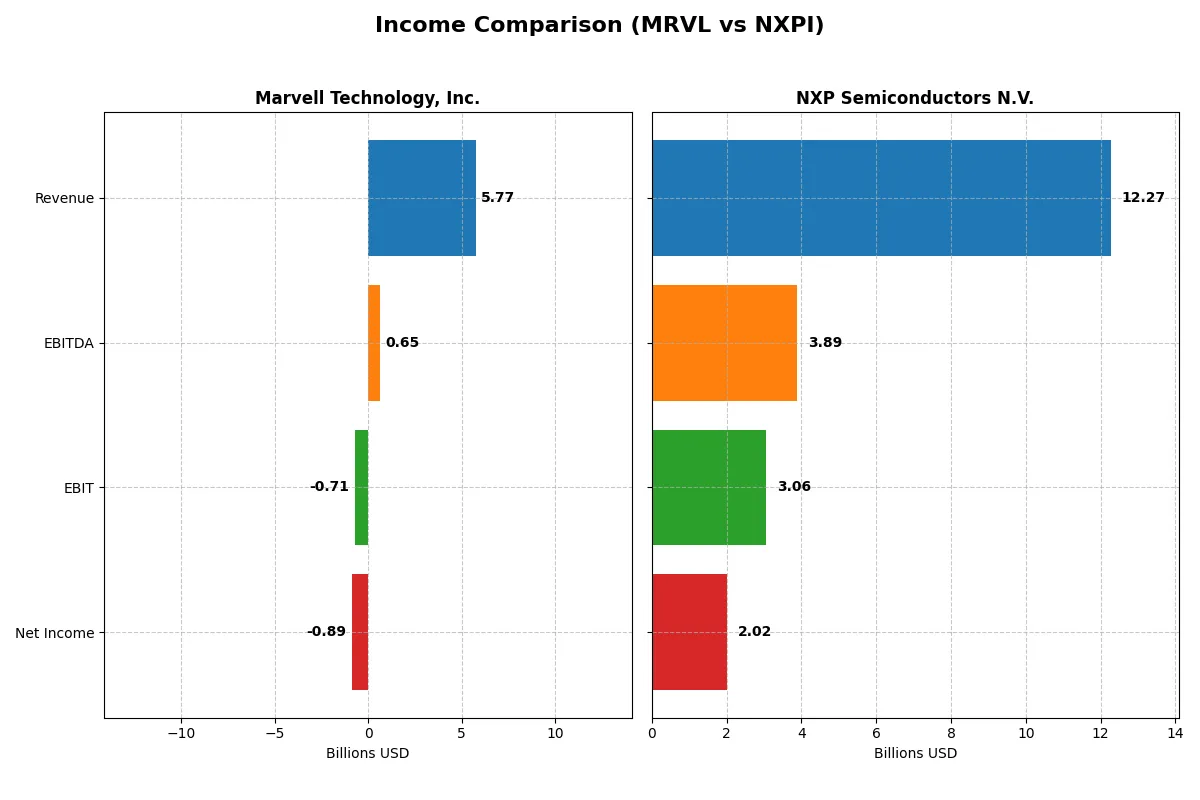 income comparison