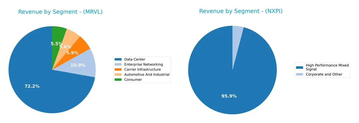 revenue by segment comparison