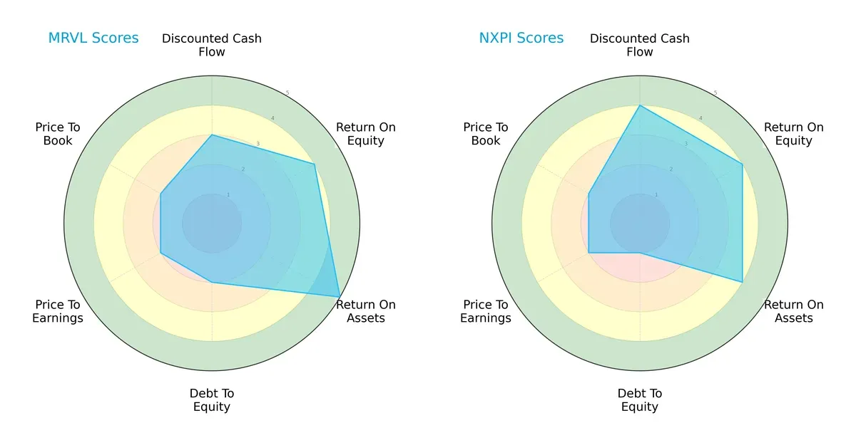 scores comparison