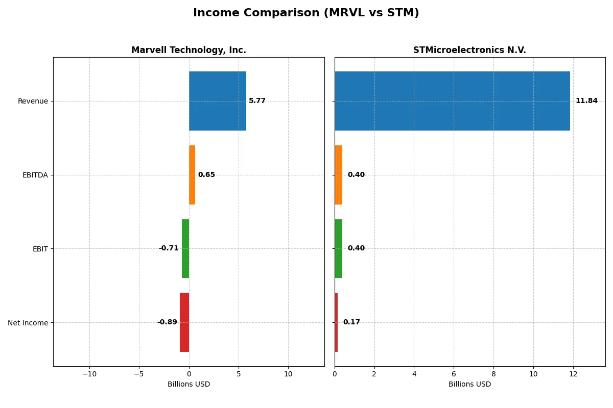 income comparison