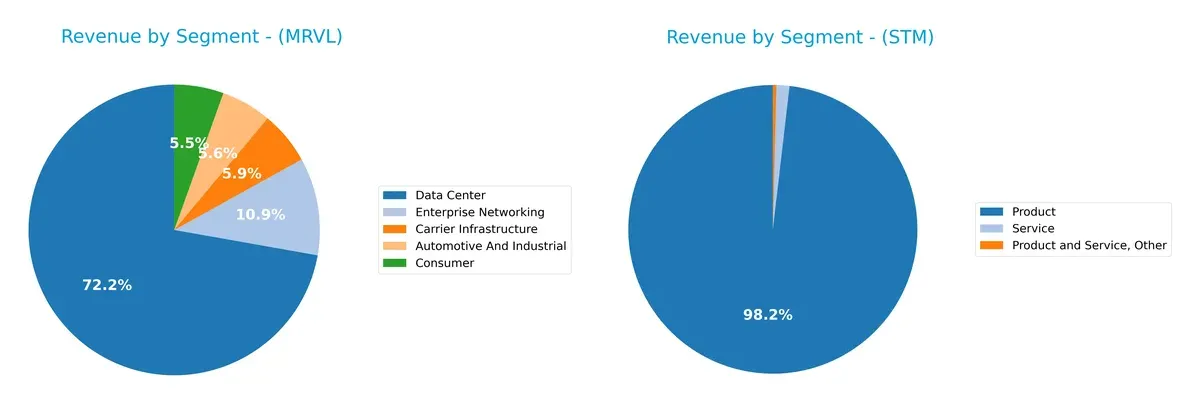 revenue by segment comparison