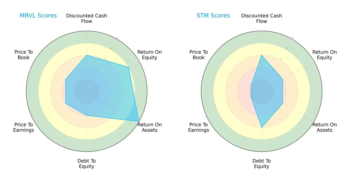 scores comparison