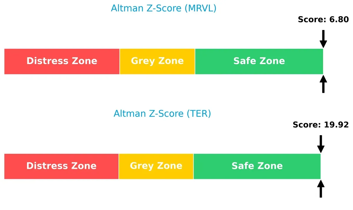 altman z score comparison