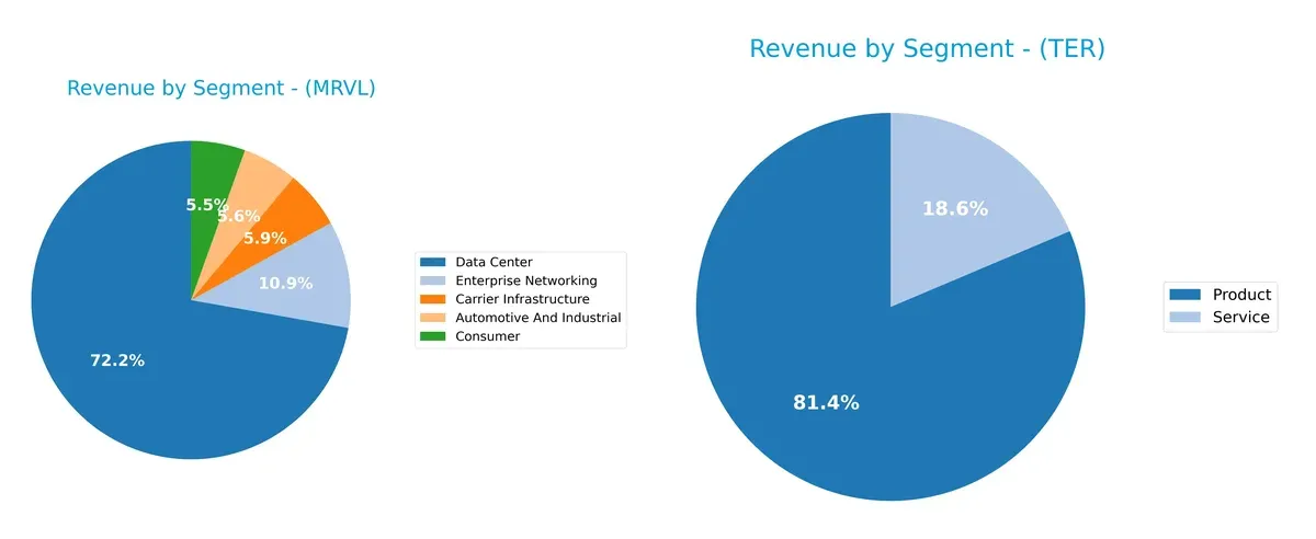 revenue by segment comparison