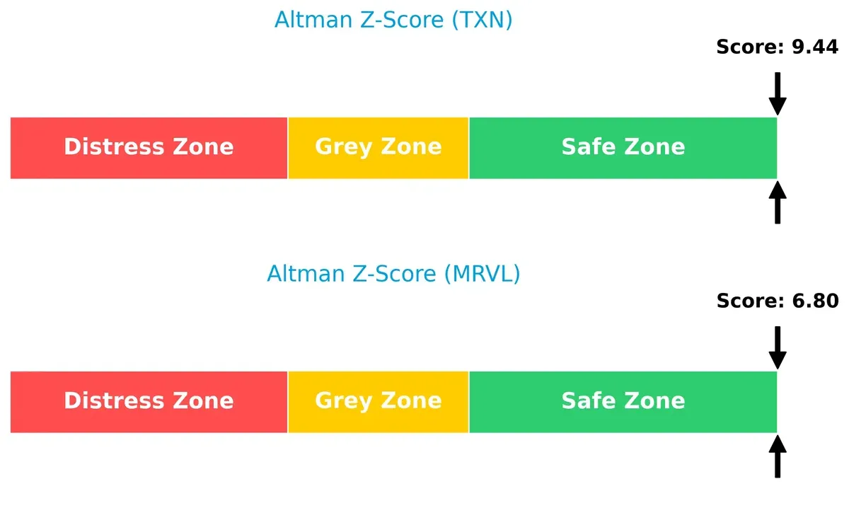 altman z score comparison