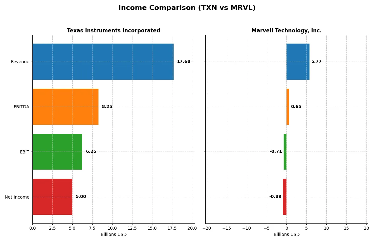 income comparison