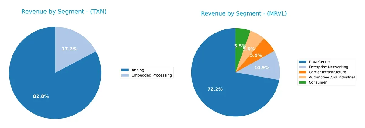revenue by segment comparison