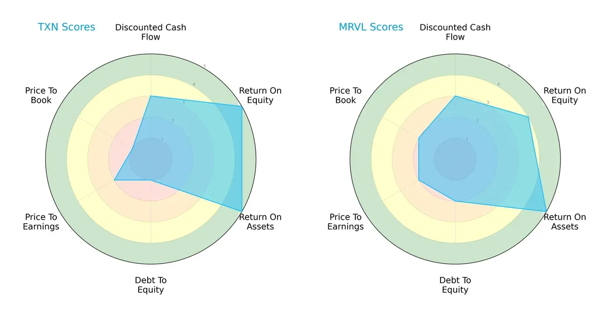 scores comparison