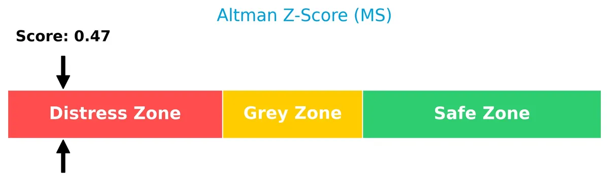 altman z score analysis