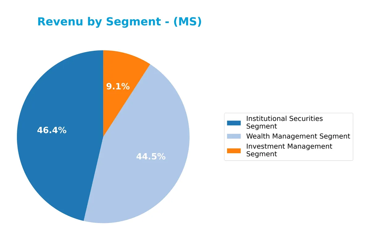 revenue by segment