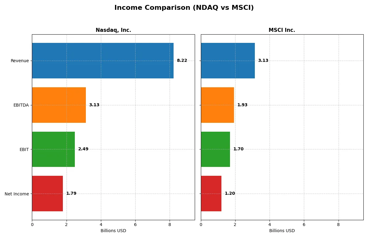 income comparison
