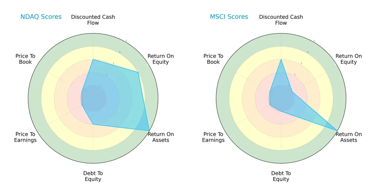 scores comparison