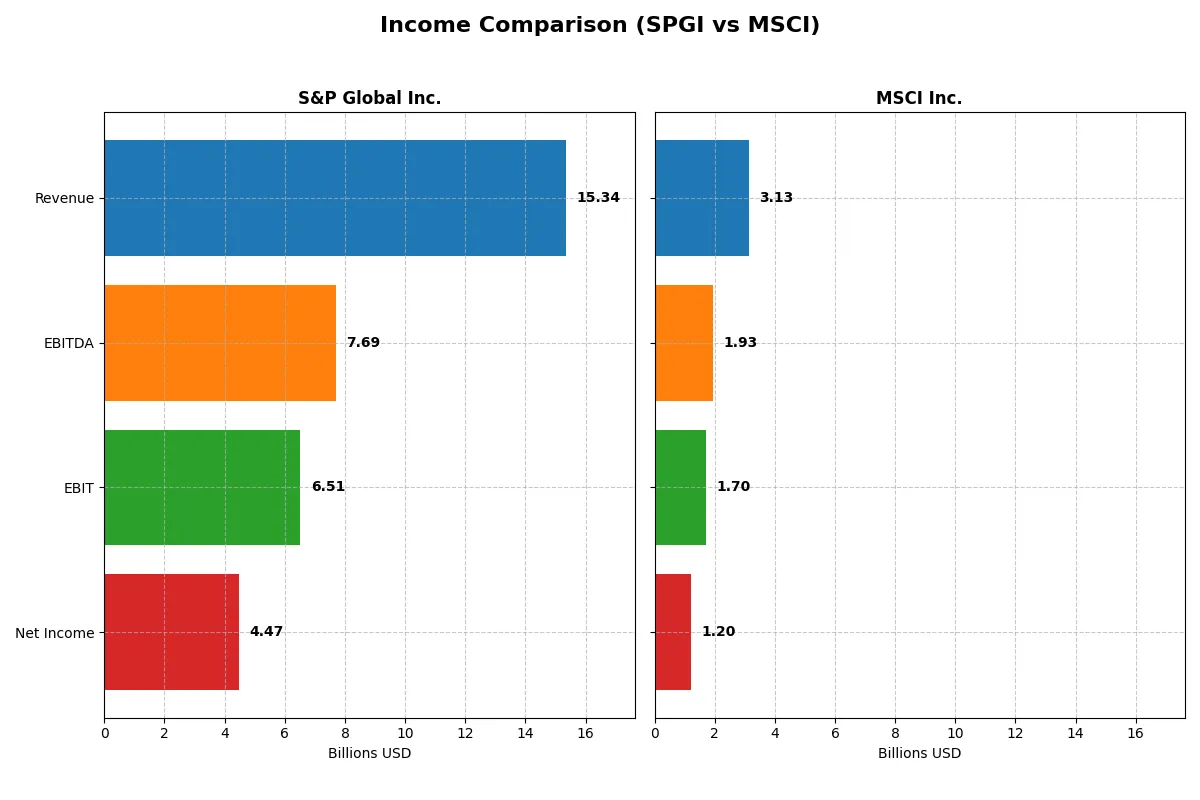 income comparison