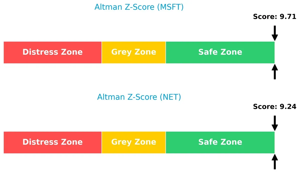 altman z score comparison