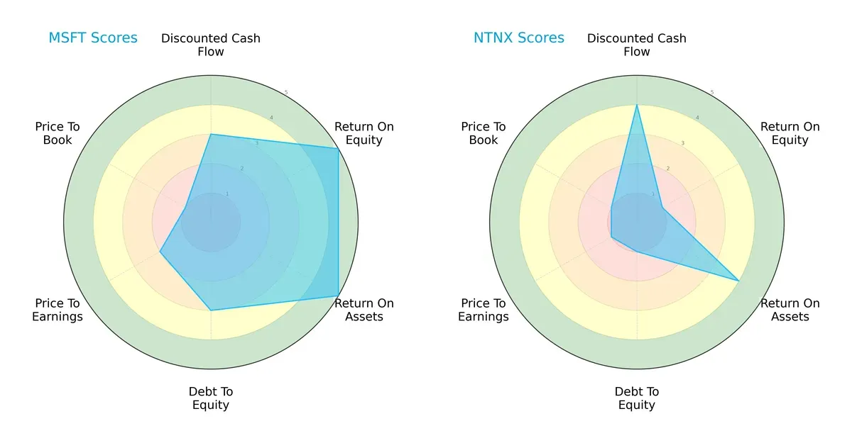 scores comparison