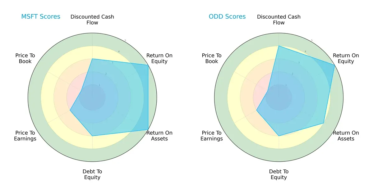 scores comparison