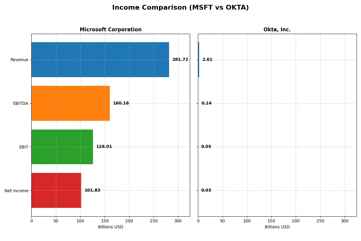 income comparison