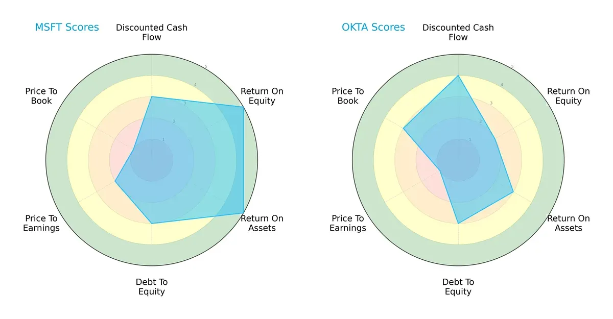 scores comparison